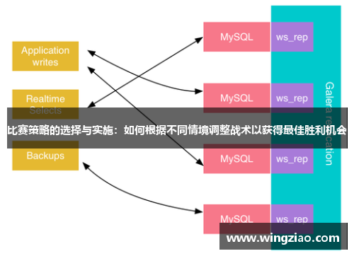 比赛策略的选择与实施：如何根据不同情境调整战术以获得最佳胜利机会