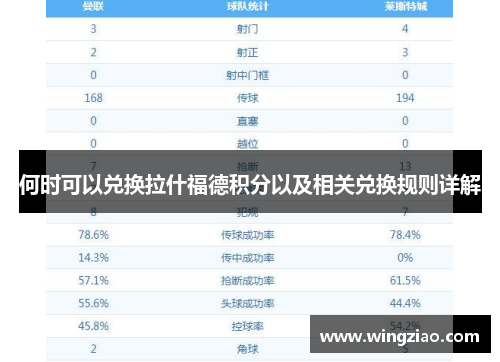 何时可以兑换拉什福德积分以及相关兑换规则详解 何时可以兑换拉什福德积分以及相关兑换规则详解