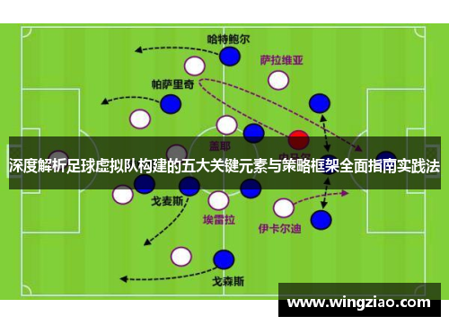 深度解析足球虚拟队构建的五大关键元素与策略框架全面指南实践法 深度解析足球虚拟队构建的五大关键元素与策略框架全面指南实践法