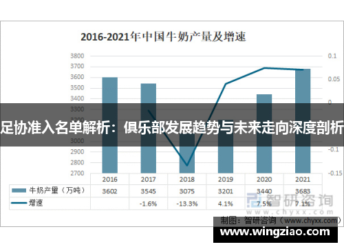 足协准入名单解析：俱乐部发展趋势与未来走向深度剖析