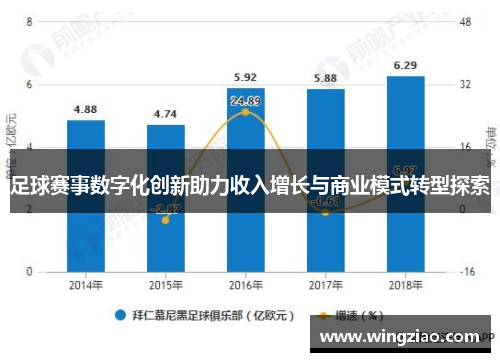 足球赛事数字化创新助力收入增长与商业模式转型探索